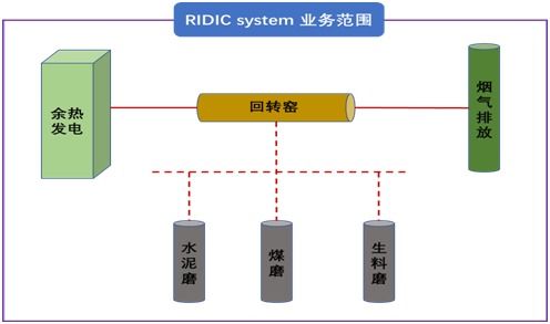 智能化轉型新篇章 天瑞鄭州與光山水泥廠同步應用RIDIC系統解決方案