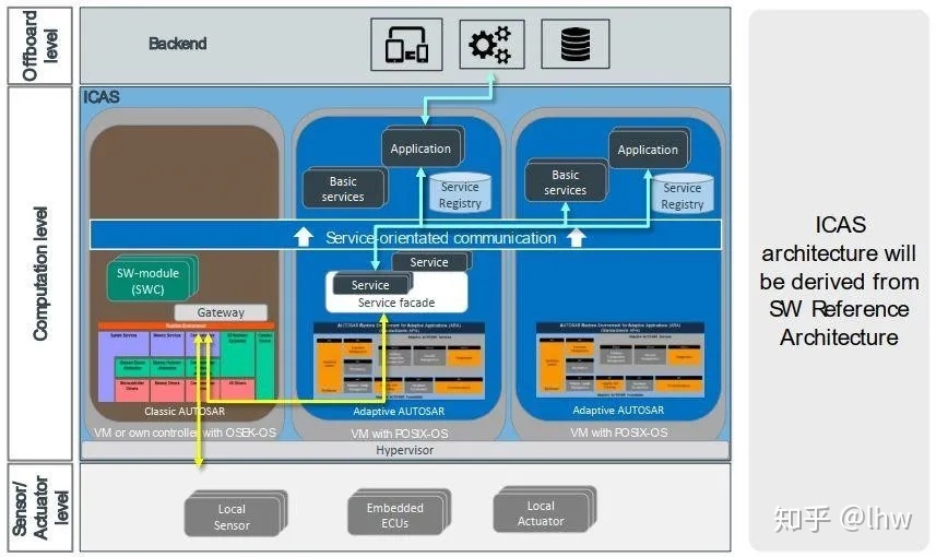 再探上汽大眾MEB工廠 以智造根基與本土化軟件服務(wù)，ID家族如何挑戰(zhàn)特斯拉？