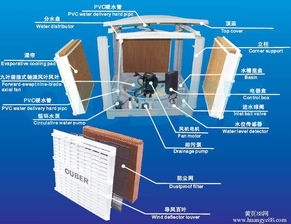 食品加工廠夏季車(chē)間高效降溫系統(tǒng)方案與實(shí)施要點(diǎn)